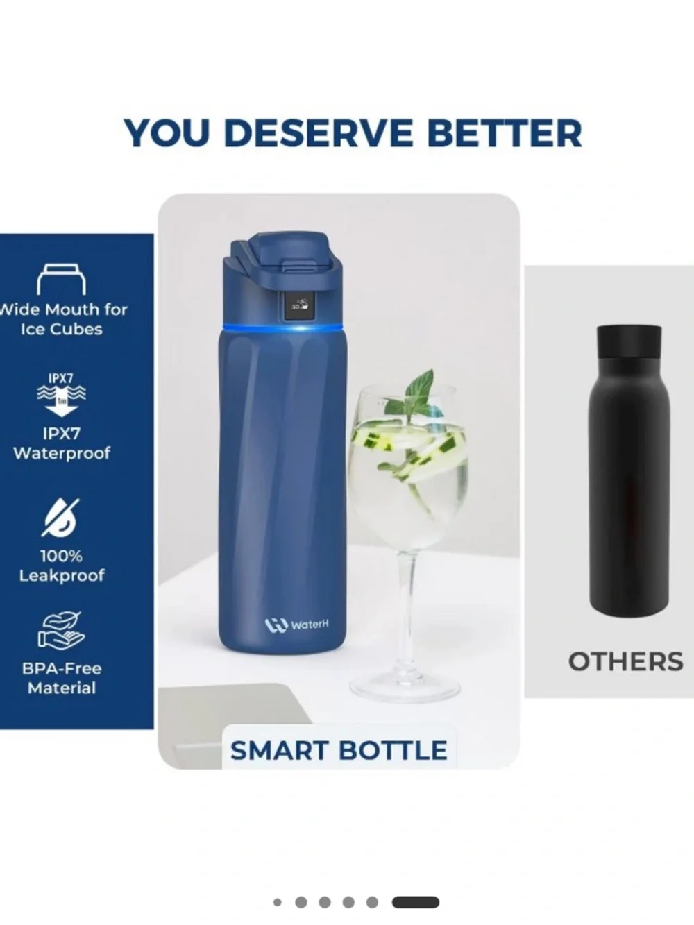 Smart Water Bottle - Navy Blue